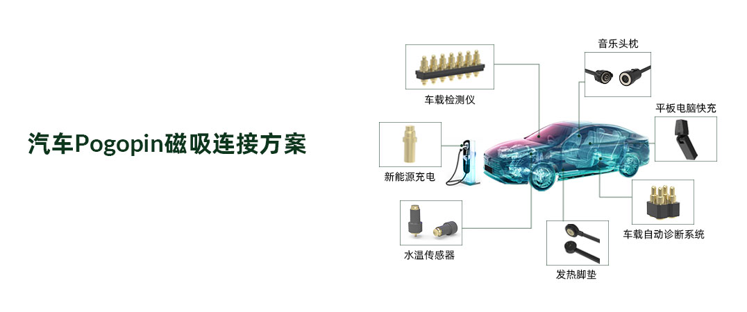01-汽车解决方案